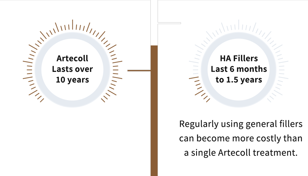 artecol