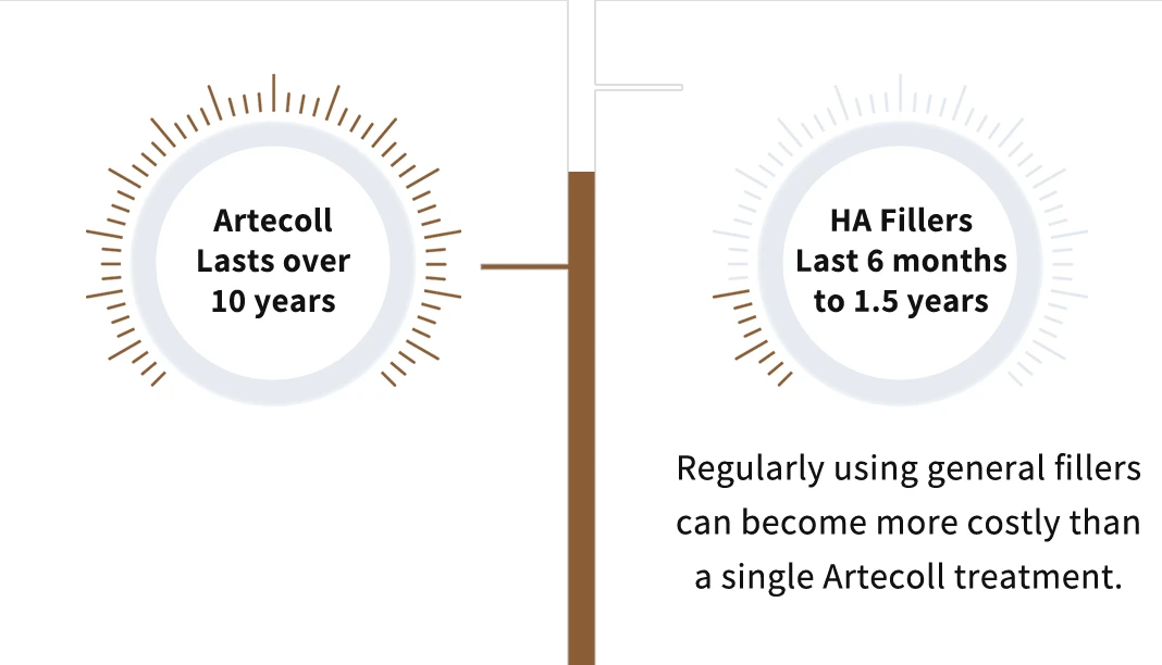 artecol