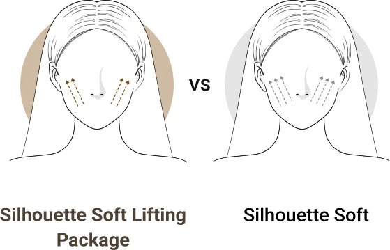 การออกแบบการยกกระชับที่โดดเด่น - ร้อยไหม Silhouette Soft