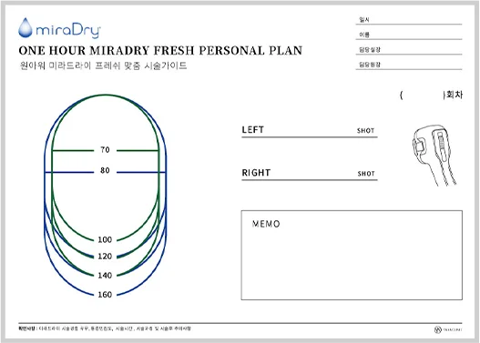 Yaan Clinic's Personalized miraDry Plan at Yaan Clinic in Gangnam, Seoul