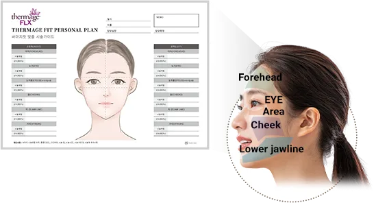 Thermage FLX เฉพาะบุคคล ที่ Yaan Clinic ย่านคังนัม กรุงโซล