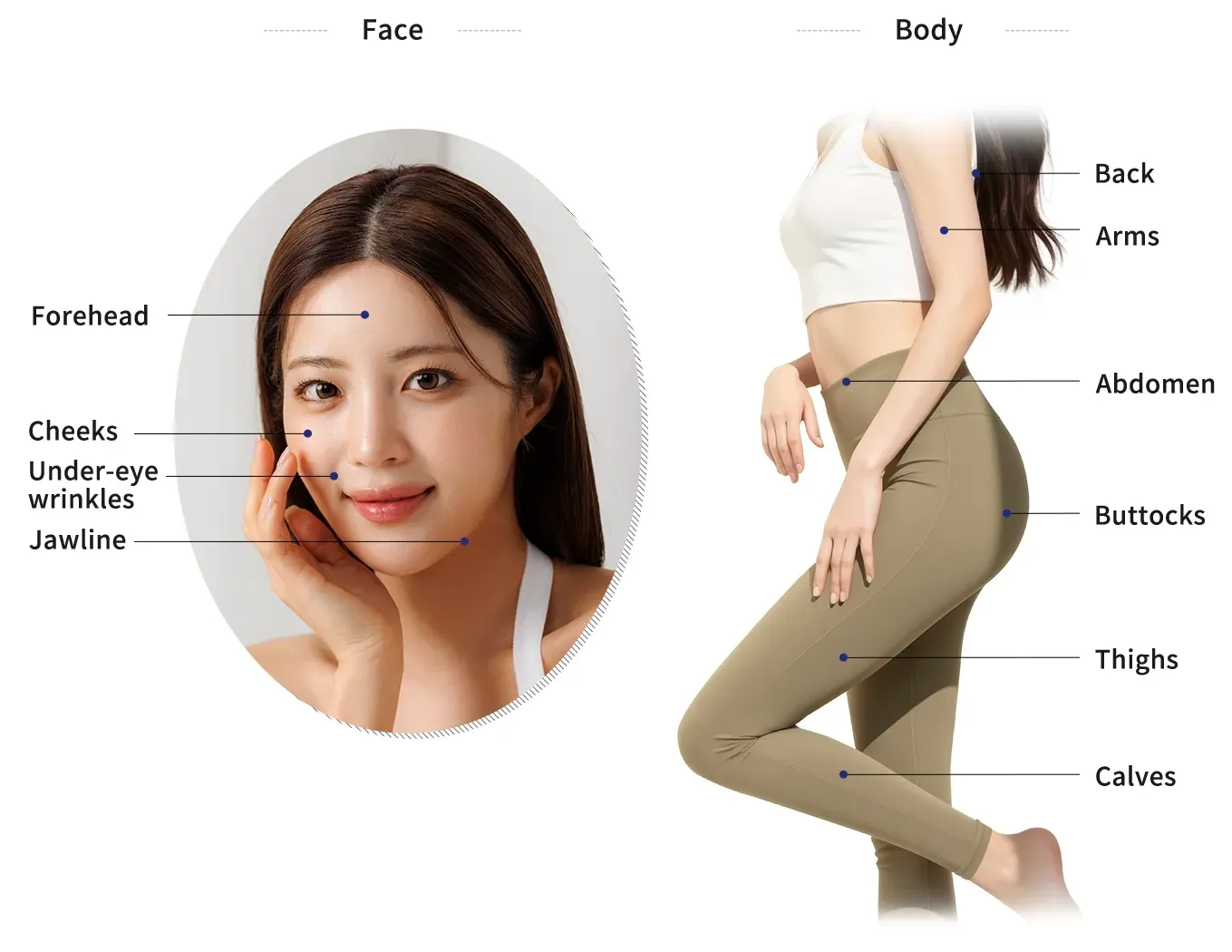 บริเวณที่ทำ ONDA Lifting ได้ ที่ Yaan Clinic ย่านกังนัม กรุงโซล