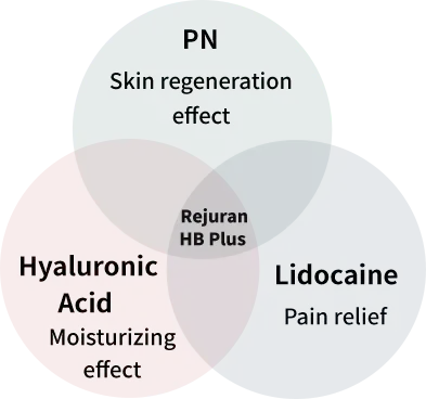สารที่เข้ากับร่างกายได้ดีอย่าง PN - Rejuran Healer ที่ Yaan Clinic ย่านกังนัม กรุงโซล